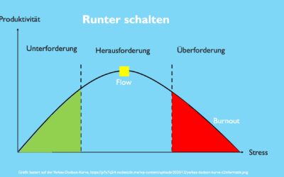 Runter schalten